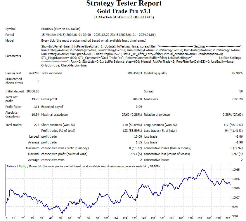 Gold Trade PRO v3.1 MT4(无 DLL) 截图