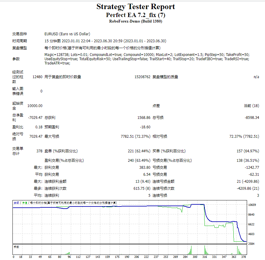 完美 EA 7.2_fix 截图