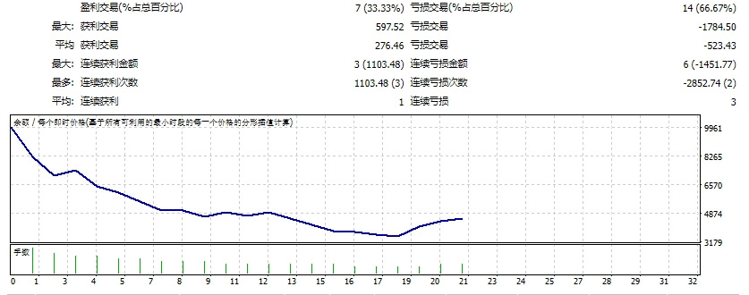 lsma_daily_ea_v1.1 截图
