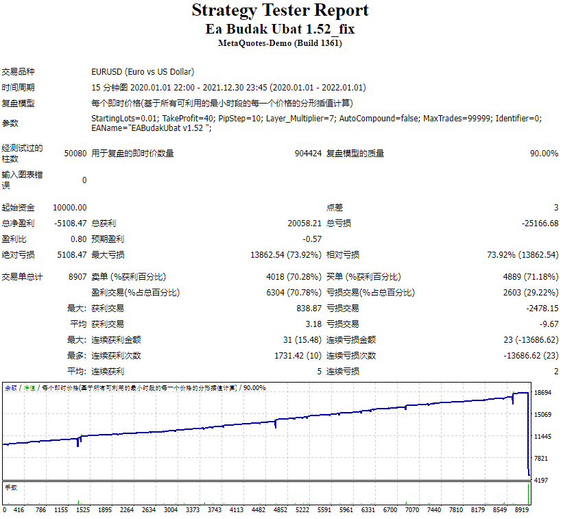 Ea Budak Ubat 1.52_fix 截图
