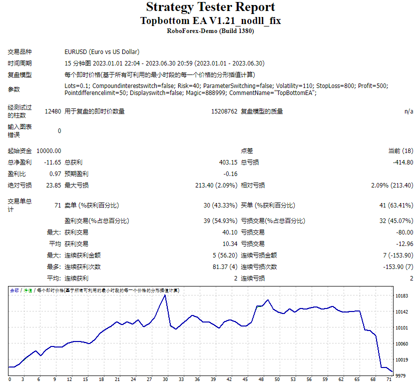Topbottom EA V1.21_nodll_fix 截图