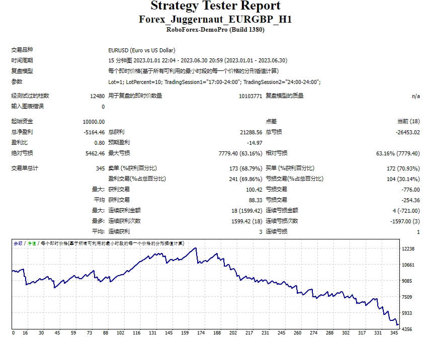 外汇巨头 截图