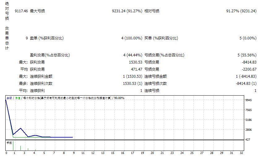 SV AIDA_v3_novosti.fix 截图
