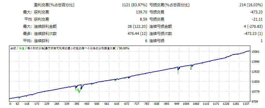 黄金EA 截图