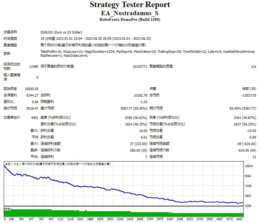 EA_诺查丹玛斯_S 截图