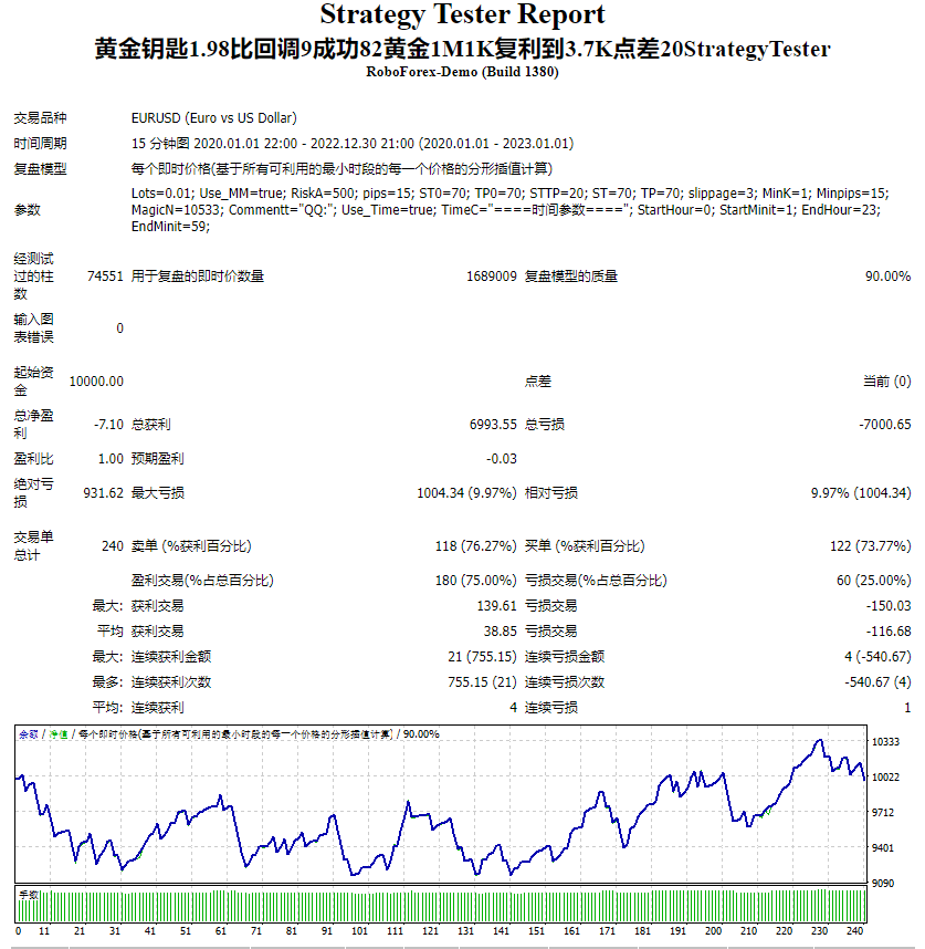 黄金钥匙1.98比回调9成功82黄金1M1K复利到3.7K点差20StrategyTester 截图