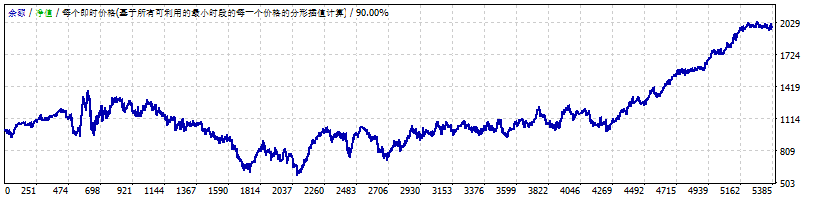 WhiteHorse-Stoch-fixed.modi01 截图