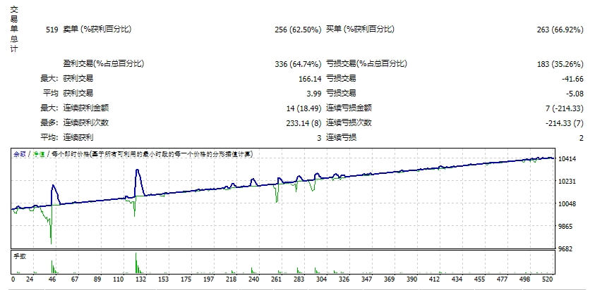 马丁格尔 EA 截图