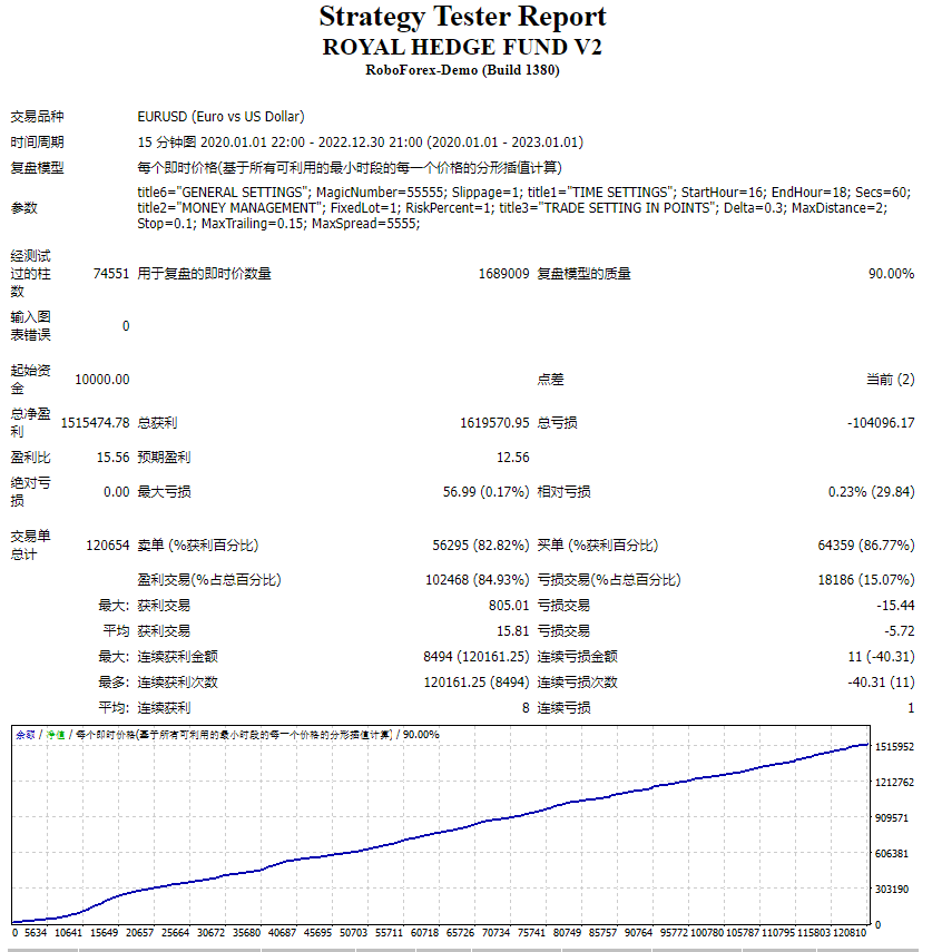 皇家对冲基金 V2 截图