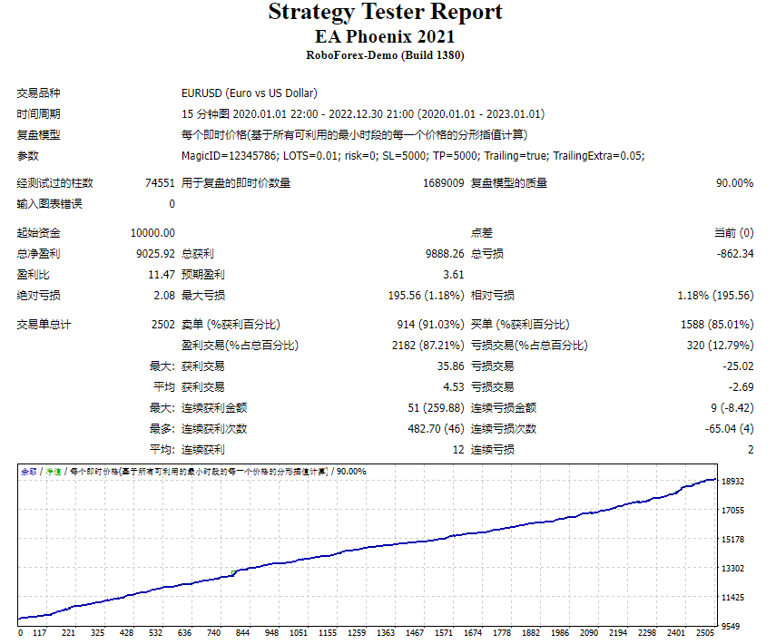 EA 凤凰城 2021 截图