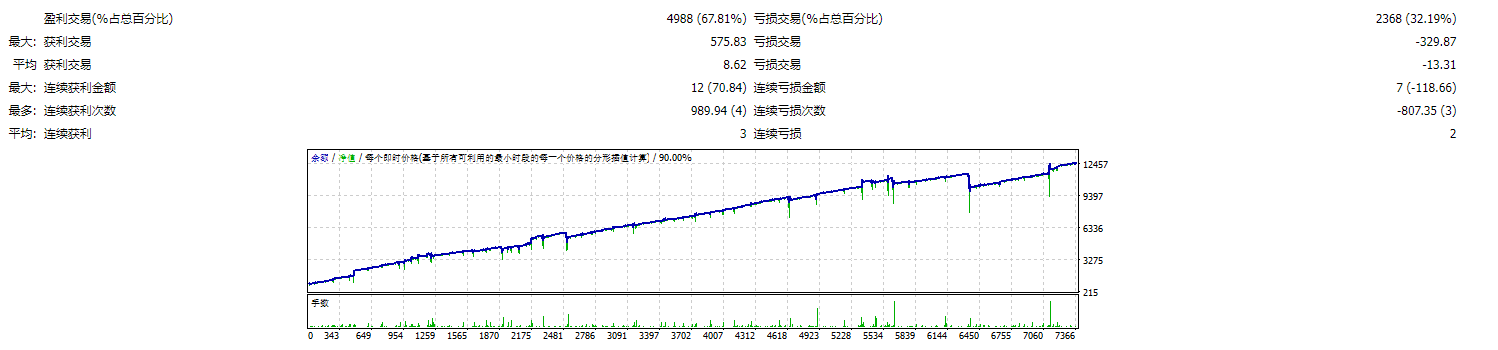 GridderEA_v1.80 截图