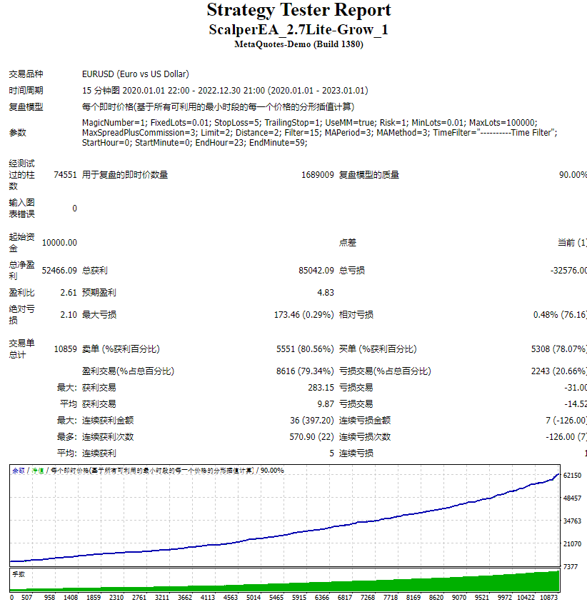 ScalperEA_2.7Lite-Grow_1 截图