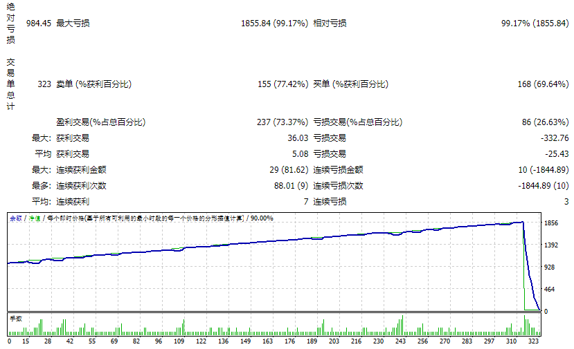 Signalspro007 EA V12_修复 截图