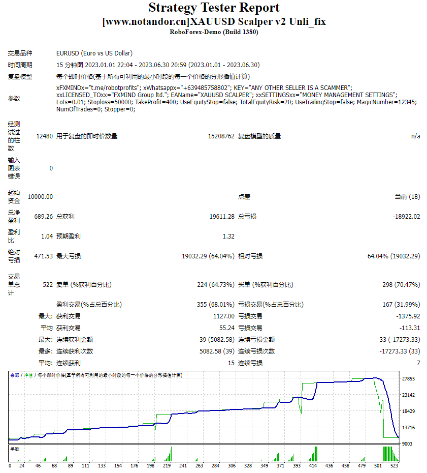 XAUUSD 黄牛 v2 Unli_fix 截图