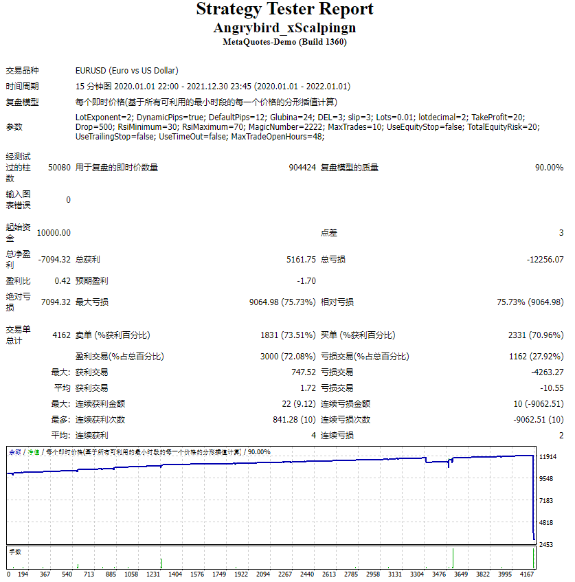 Angrybird_xScalpingn 截图