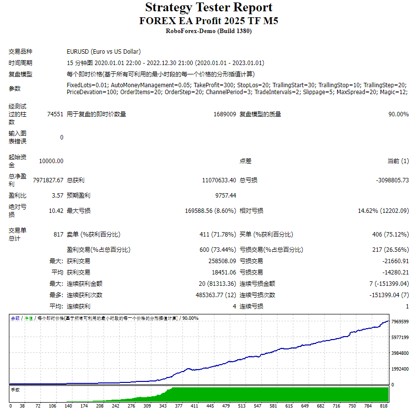 外汇 EA 利润 2025 TF M5 截图