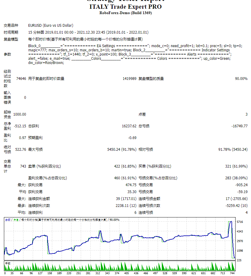 意大利贸易专家PRO 截图