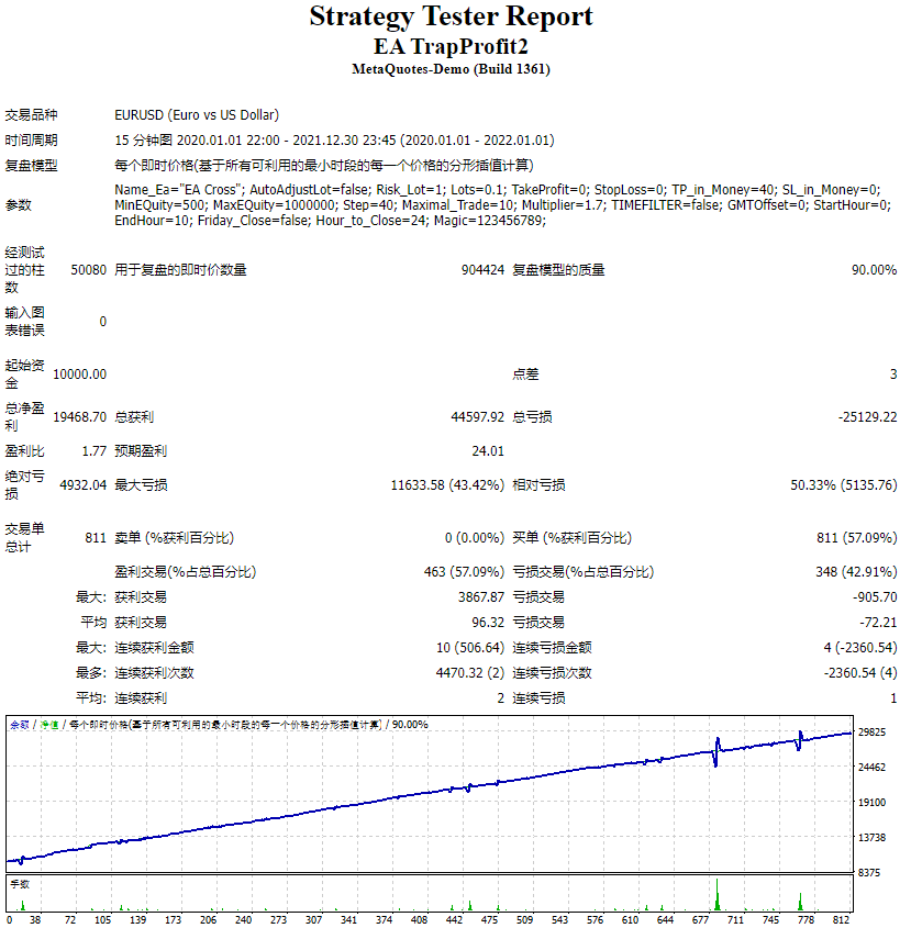 EA 陷阱利润2 截图