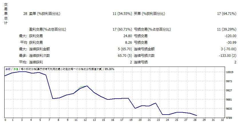 可定制的智能交易系统(EA Ohanda) 截图