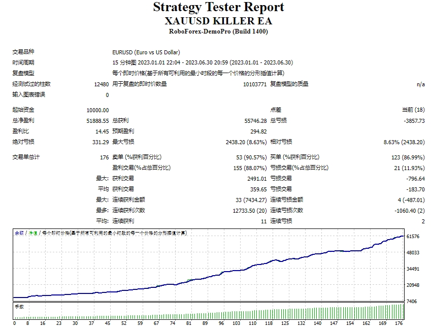 XAUUSD 杀手级 EA 截图
