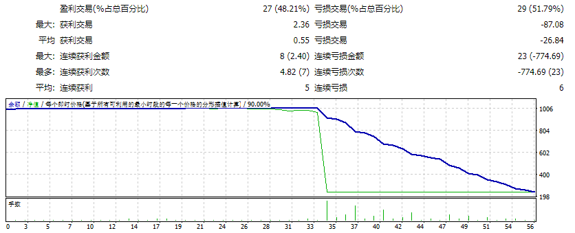 高增益机器人 v3 截图