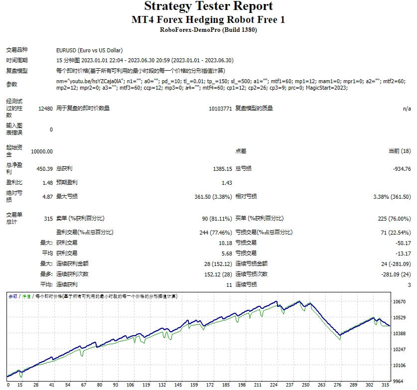 MT4 外汇对冲机器人免费 截图