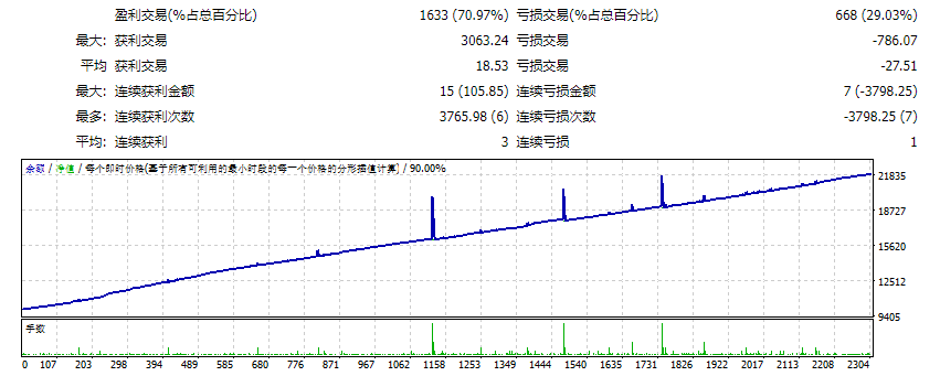 强制网格 EA_fix 截图