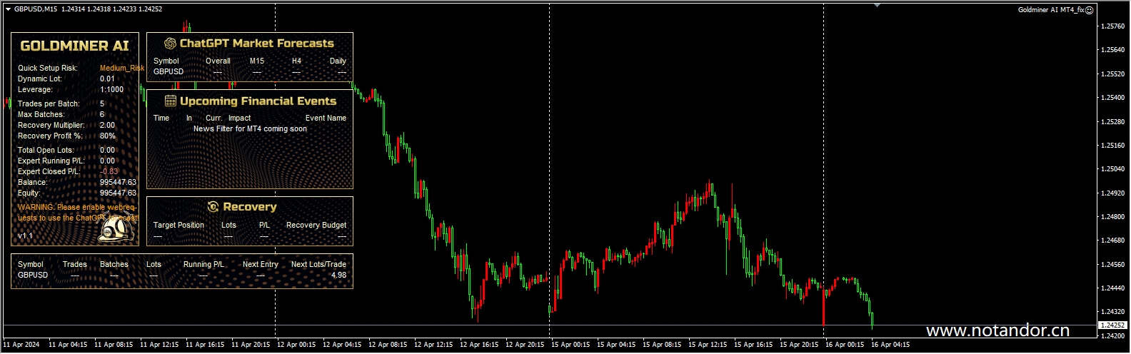 Goldminer AI MT4_fix 截图