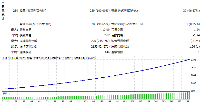 一代未来 EA 截图