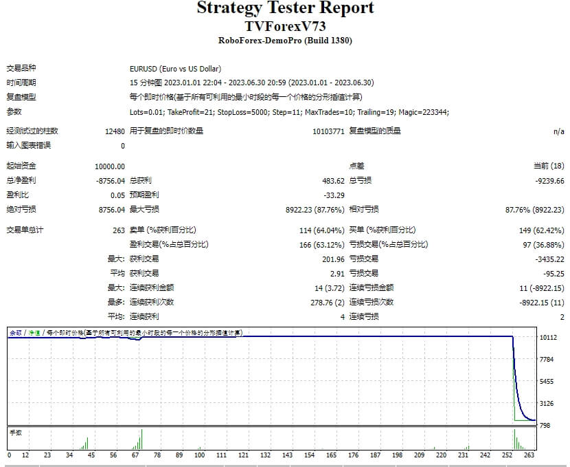 TVForexV73 截图