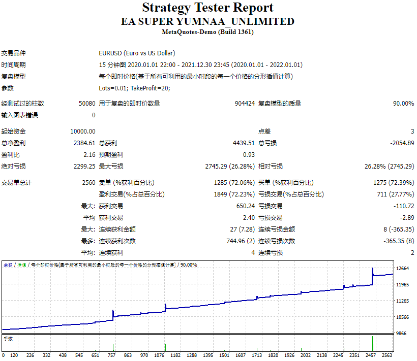 EA SUPER YUMNAA_UNLIMITED 截图