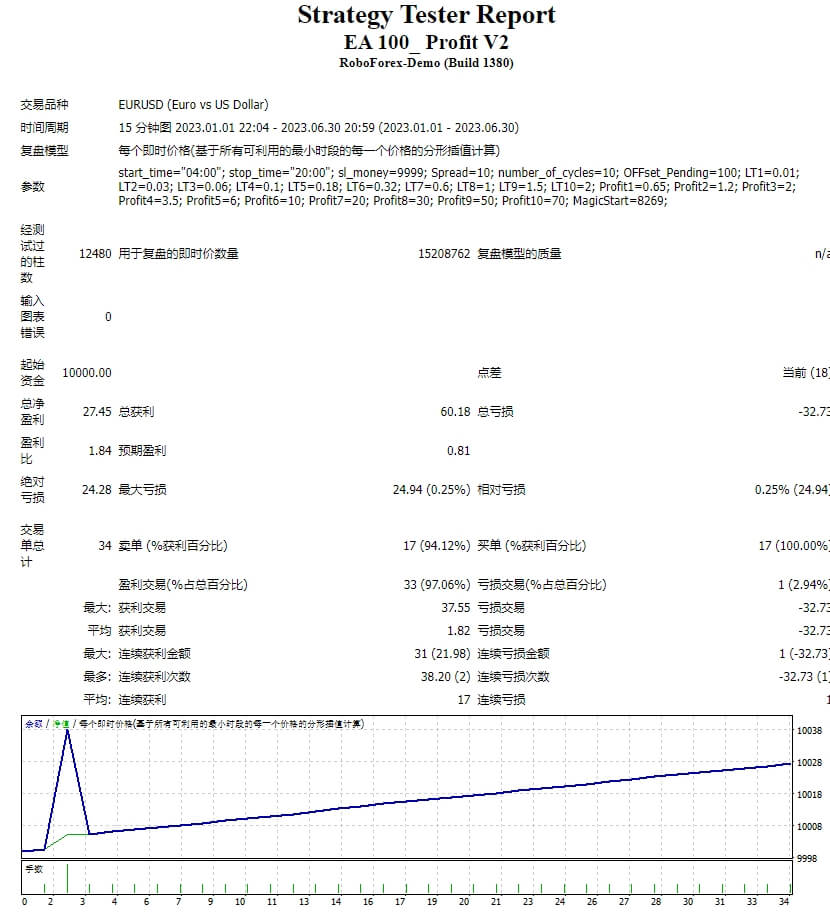 EA 100_利润V2 截图
