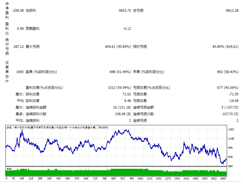 ODIN V3.1 EA 截图