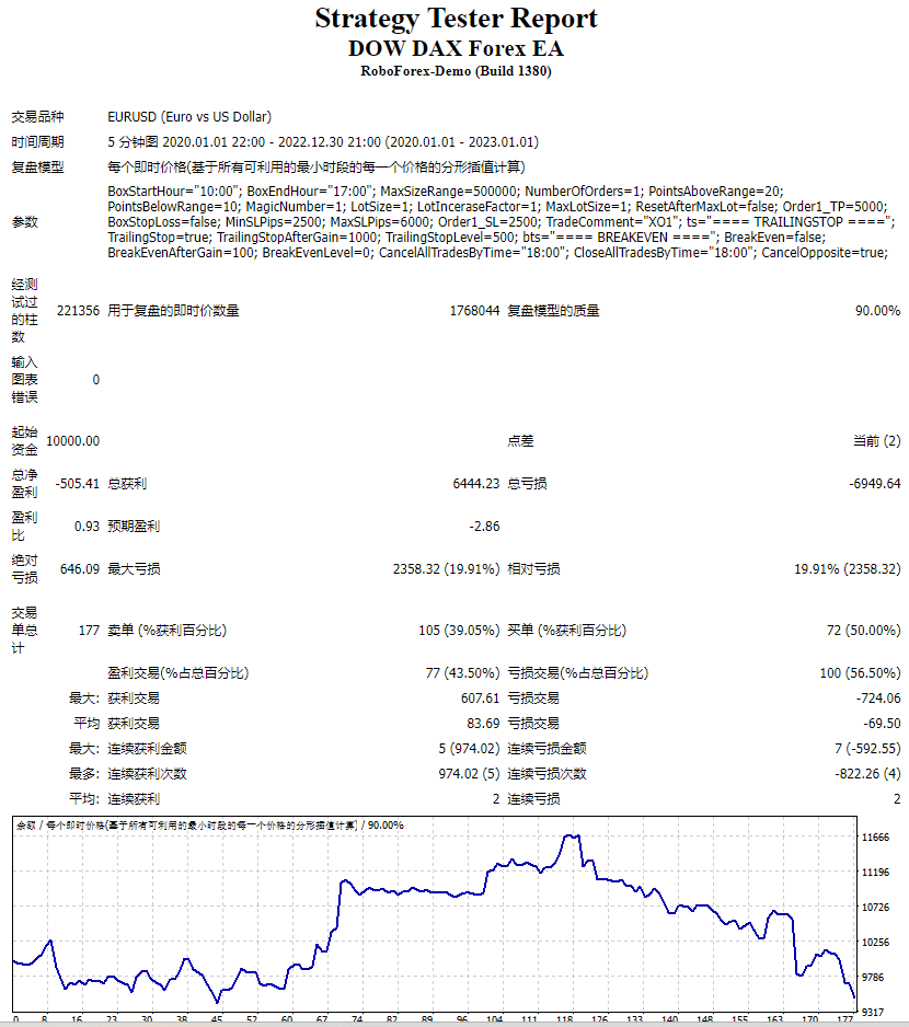 道指 DAX 外汇 EA 截图