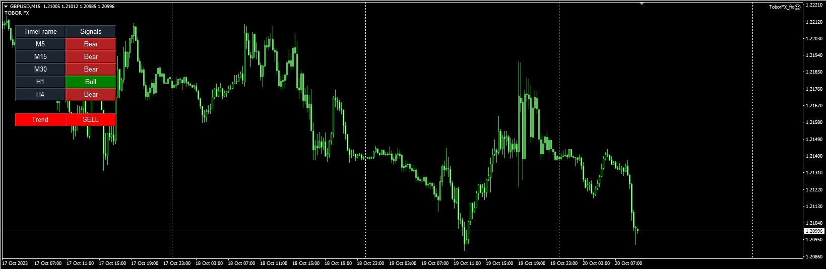 ToborFX MT4 v1.0（修复） 截图