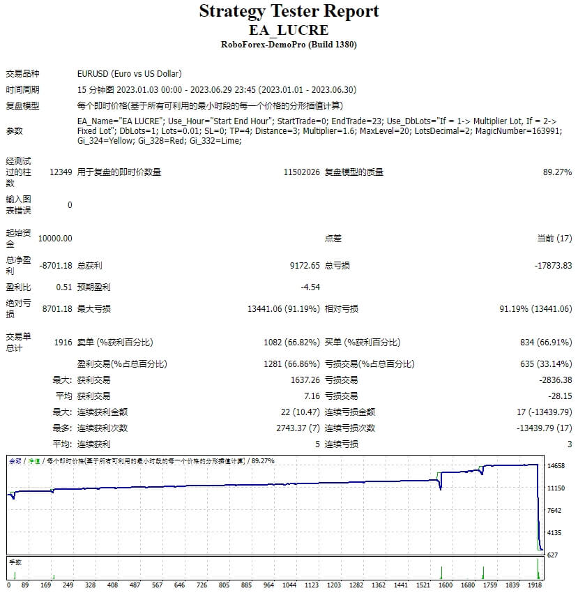 EA_LUCRE 截图