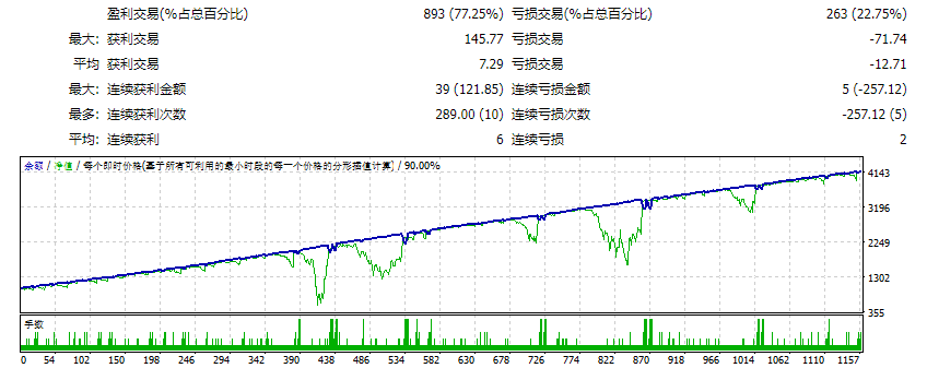 Gold_EA_WithMaxlot 截图