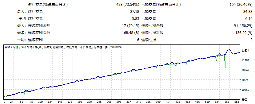 游侠EA 截图