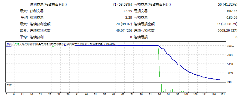 XAU 矿机 EA V2 截图