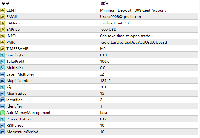 EA – Budak Ubat 2.8 决赛 截图