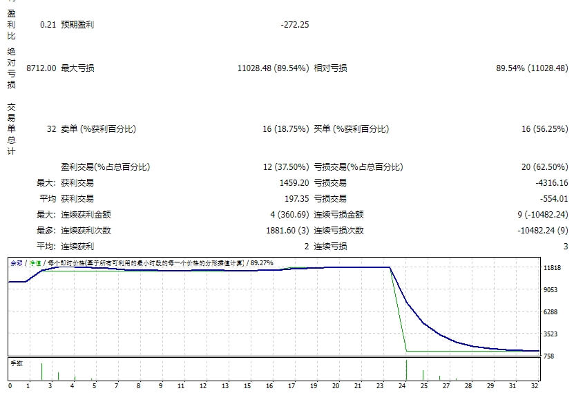 EA 托马斯 MT4 V11.2 截图