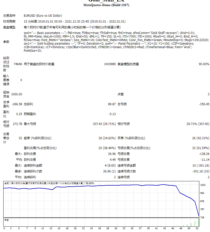 Gold_Stuff_EA 截图
