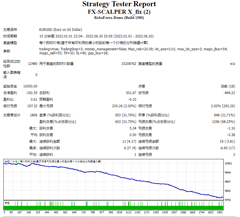 FX-SCALPER X_fix 截图