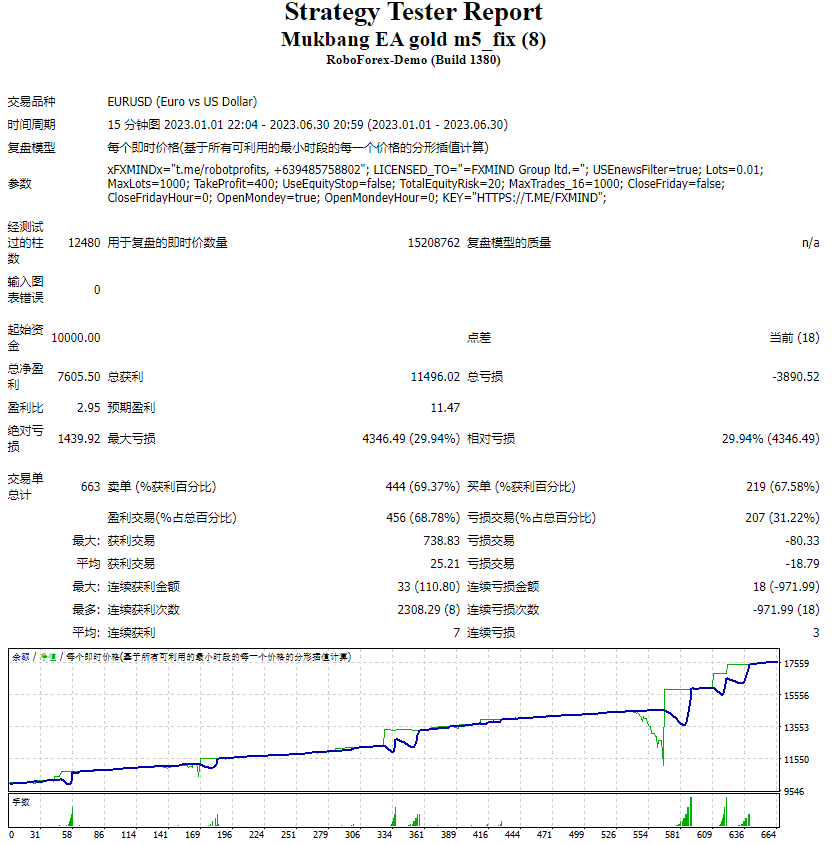 Mukbang EA 黄金 m5_fix 截图