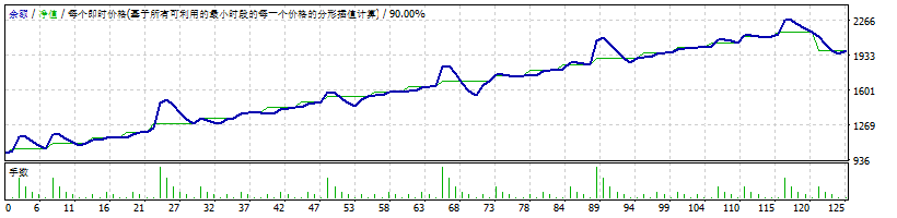 EA - Serang Fx - Gold Only H1 截图