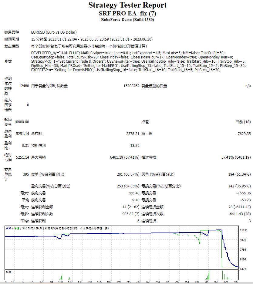 SRF PRO EA_修复 截图