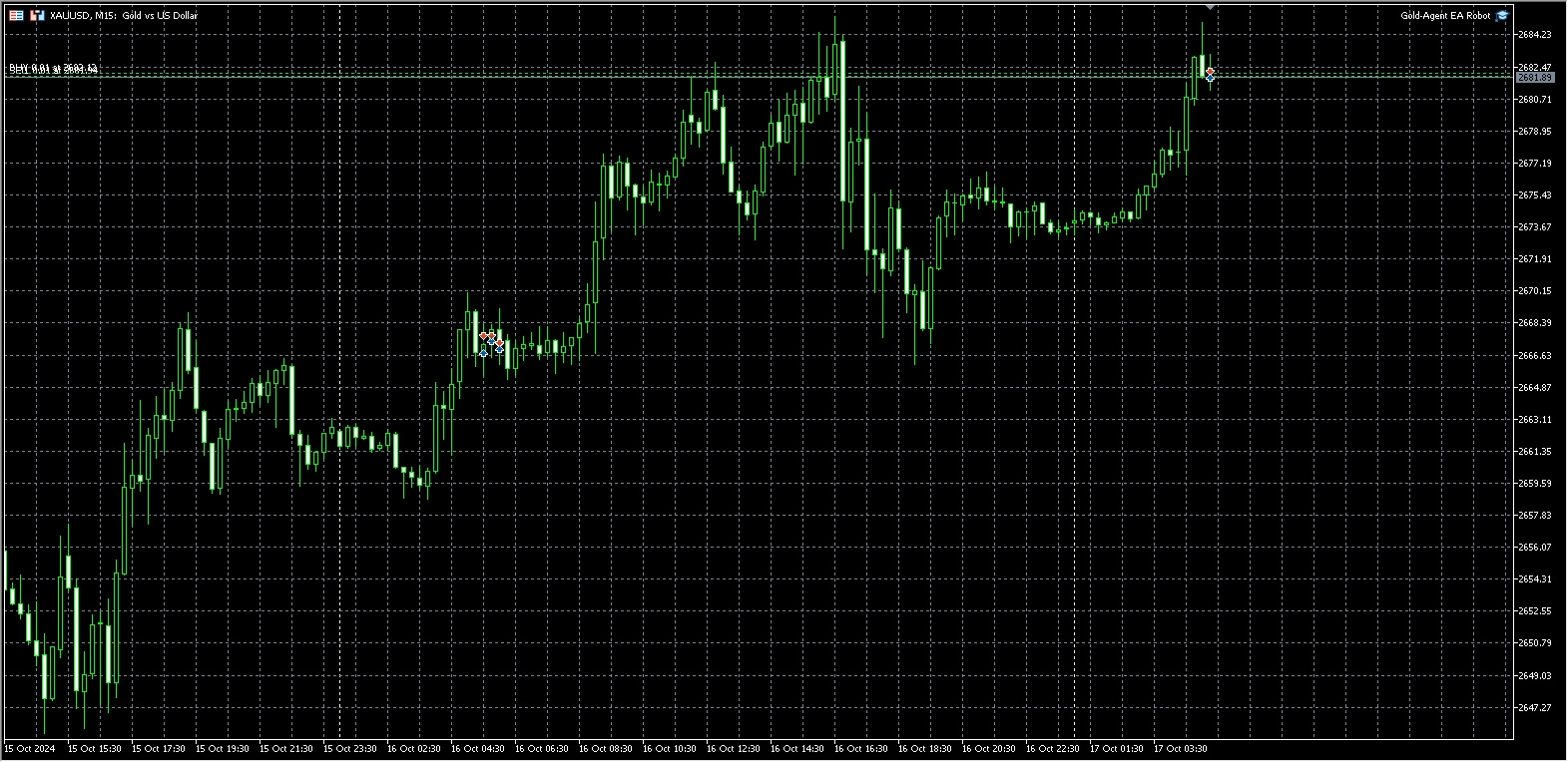 金牌代理EA机器人MT5[XAUUSD][M15] 截图