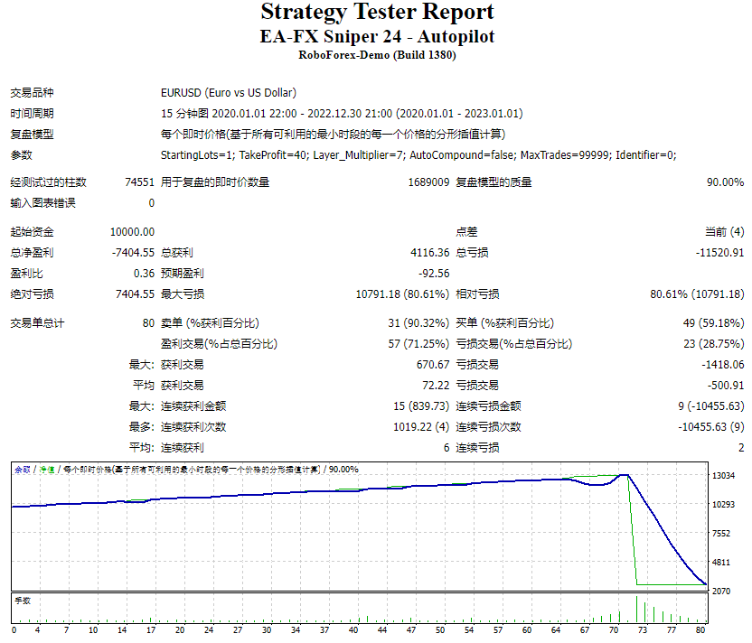 EA-FX Sniper 24 – 自动驾驶仪 截图