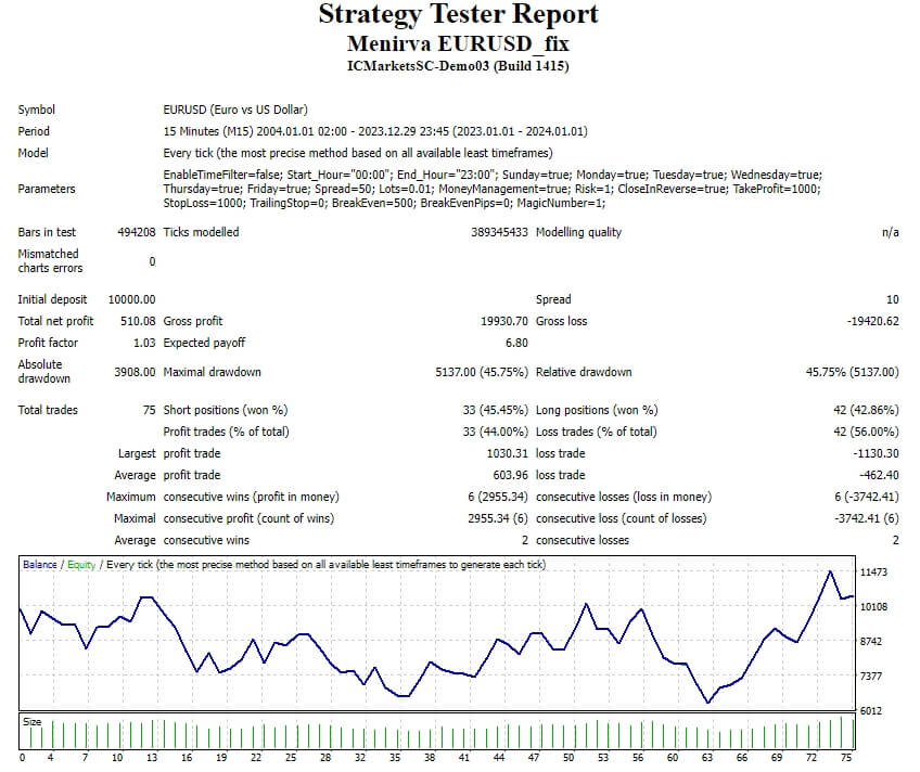 Menirva EURUSD_fix 截图