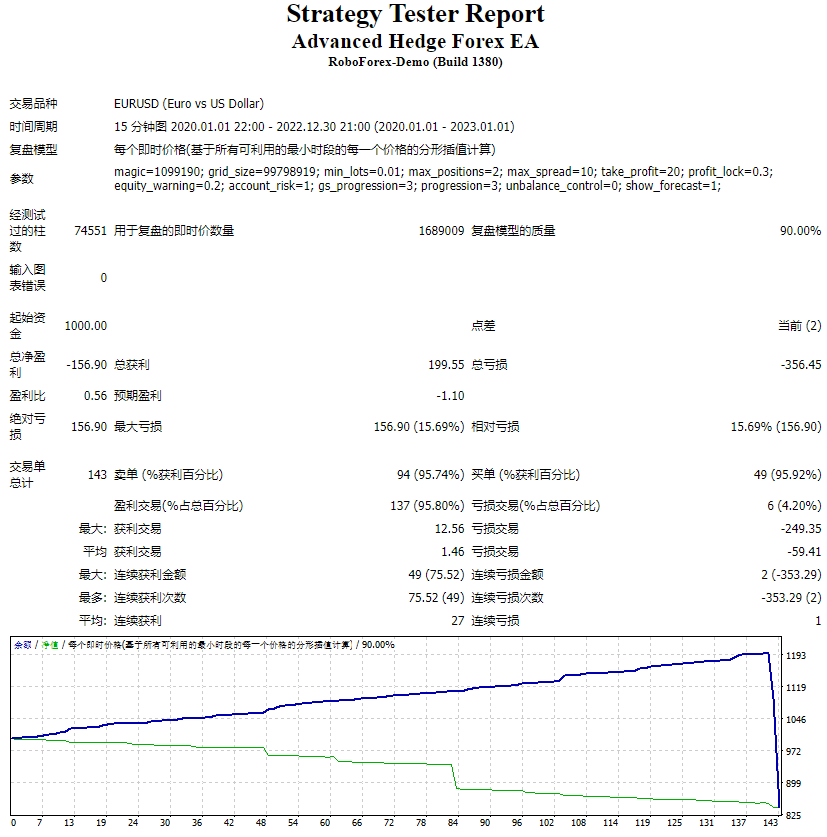 高级对冲 EA MT4 截图